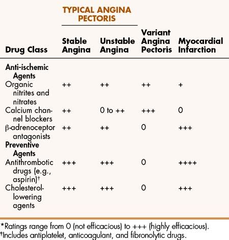 beta blocker list|List of Antianginal agents (antianginal drugs) .